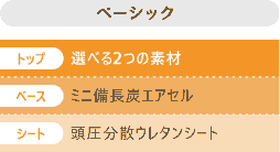 【ベーシック】トップ）選べる2つの素材、ベース）ミニ備長炭エアセル、シート）頭圧分散ウレタンシート